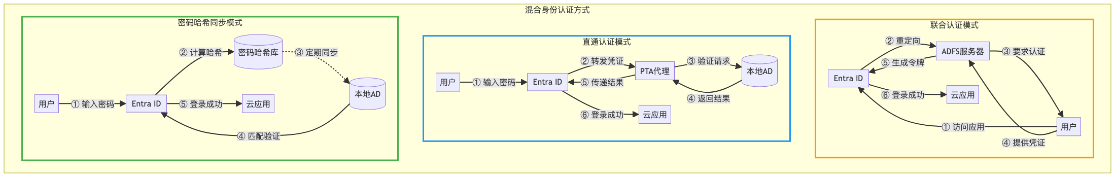 企业微信截图_5f8d3cc5-8ec0-40ad-b023-4286b9f4bdda