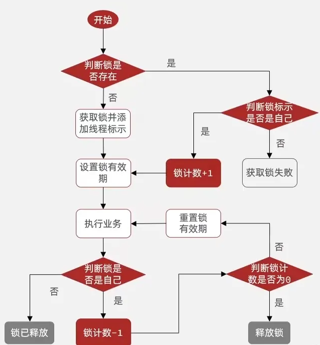 image-20230811173418472